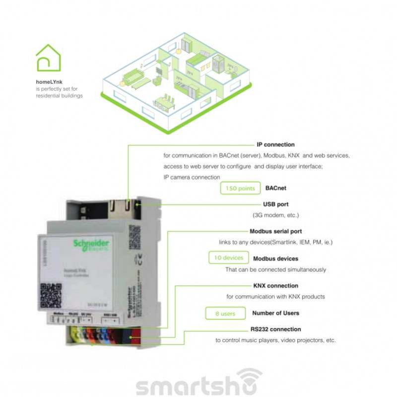 رابط گرافیکی Wiser و مبدل KNX به Modbus اشنایدر کد LSS100100