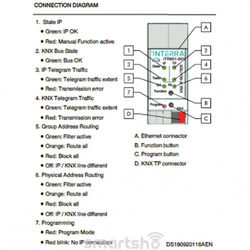 دستگاه IP Router به KNX اینترا کد ITR901-001