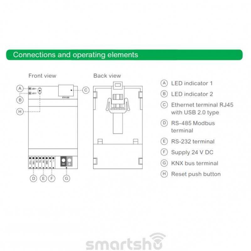 رابط گرافیکی Wiser و مبدل KNX به Modbus اشنایدر کد LSS100100