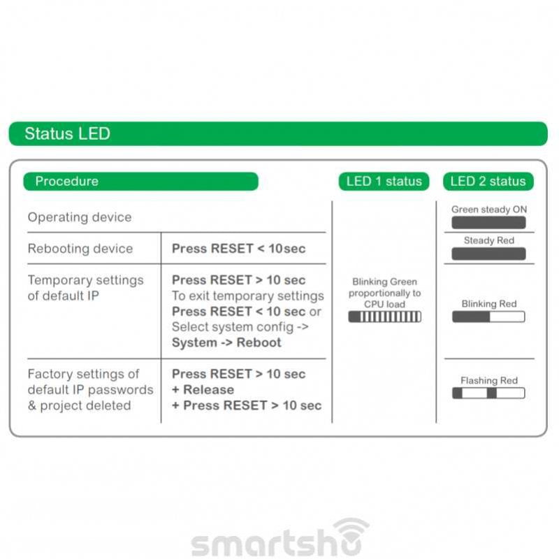 رابط گرافیکی Wiser و مبدل KNX به Modbus اشنایدر کد LSS100100