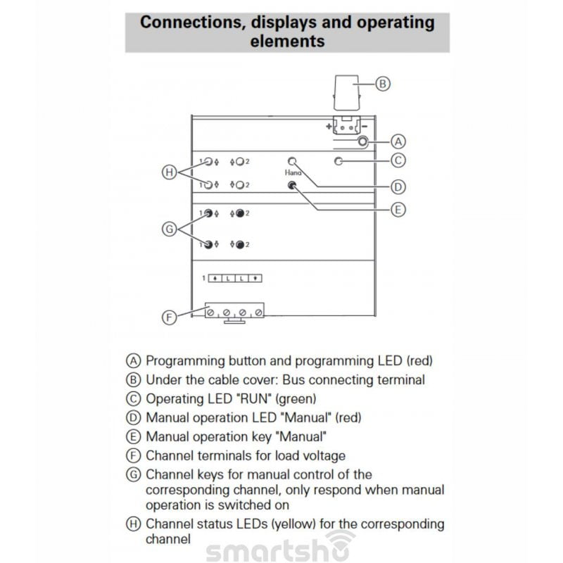فعال ساز پرده برقی 2 کانال 10 آمپر اشنایدر کد MTN649802