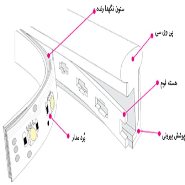 ریسه نئون فلکسی مدل v12 طول 5 متر