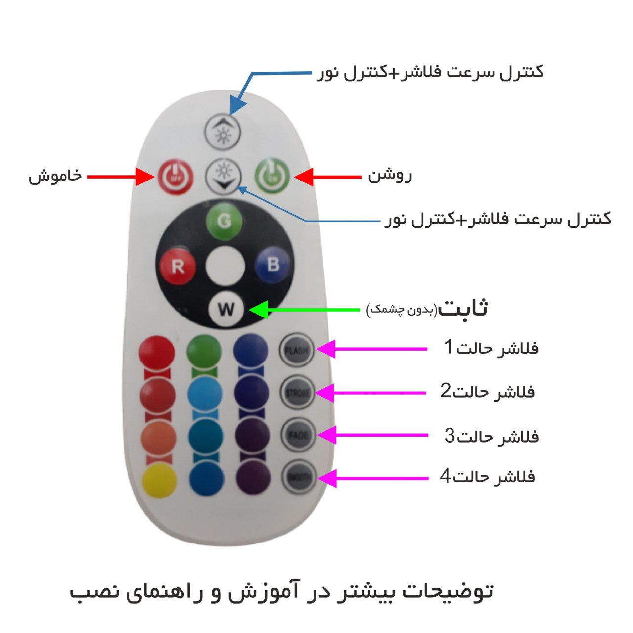 تابلو LED میشانه مدل الکتریکی کد 610 به همراه فلاشر و کنترل