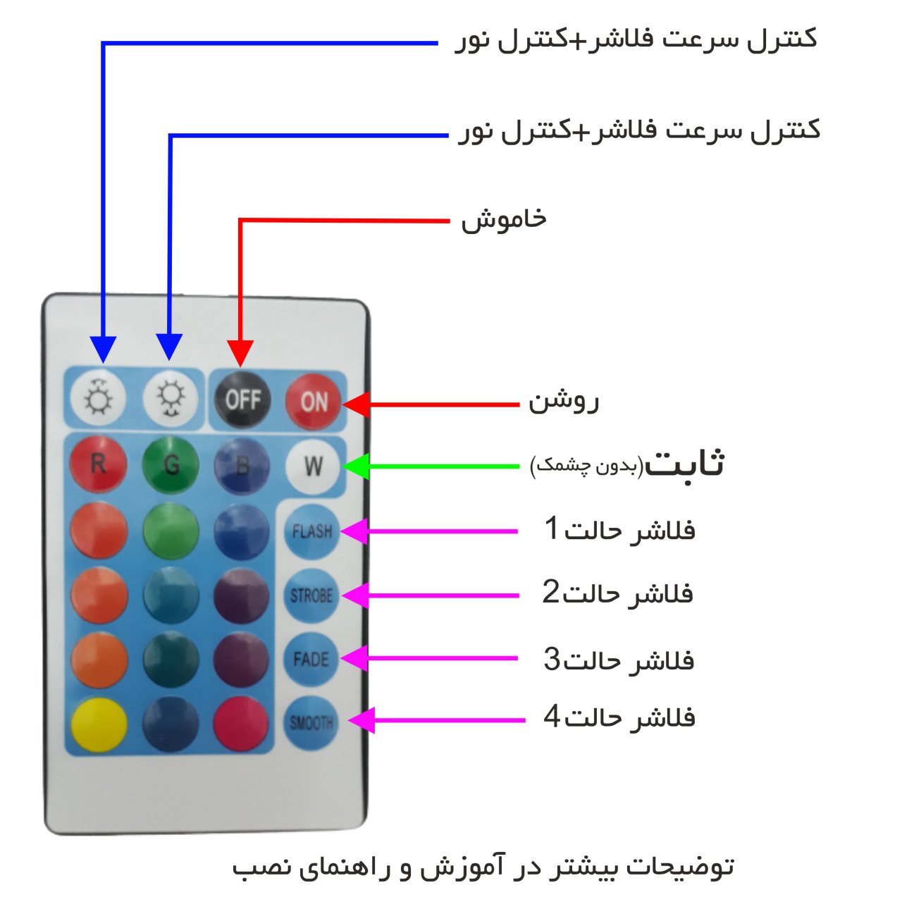 تابلو LED میشانه مدل الکتریکی کد 610 به همراه فلاشر و کنترل