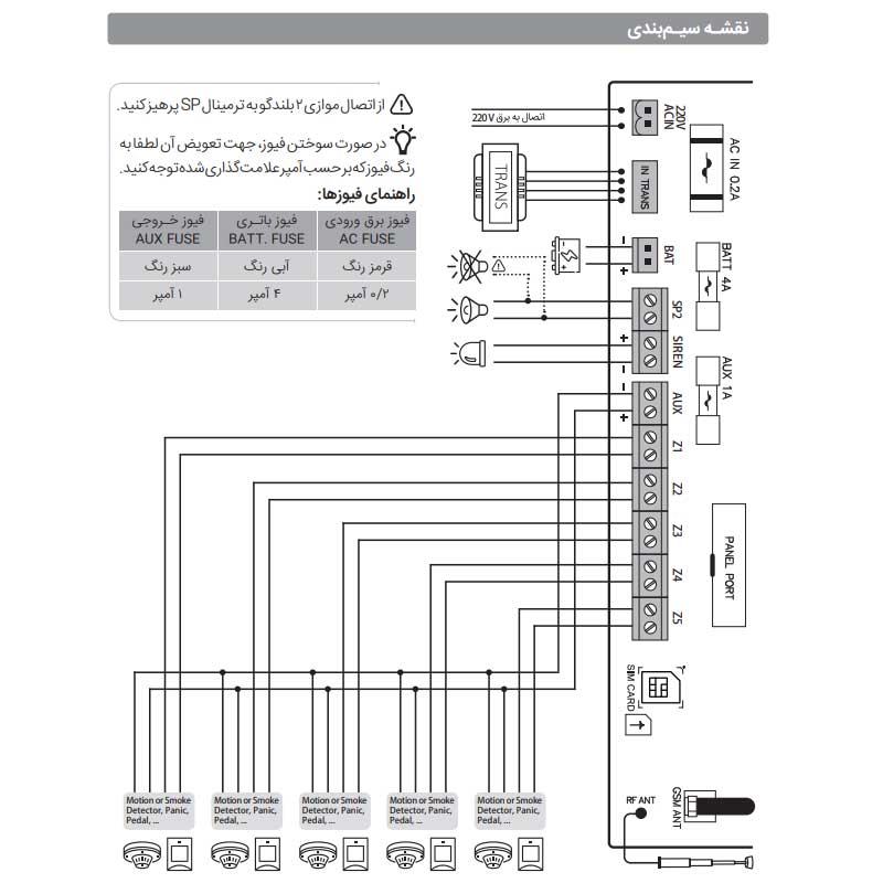 پنل مرکزی دزدگیر اماکن سایلکس مدل SG8 Lite