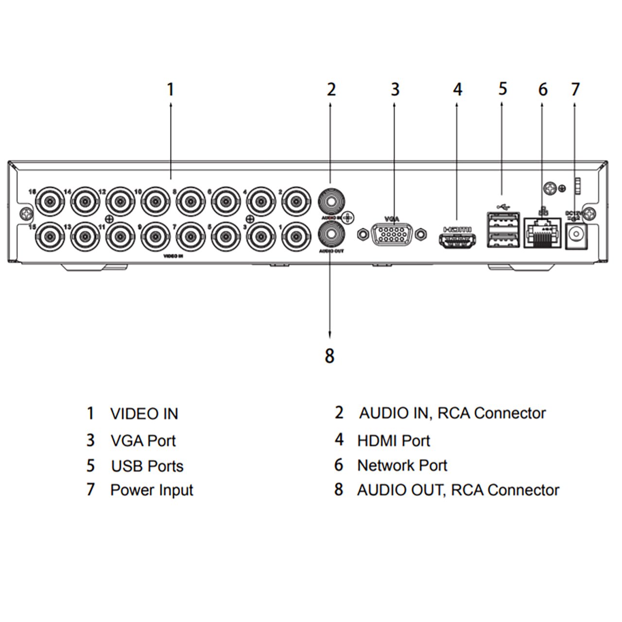 دستگاه ذخیره ساز ویدئویی 16 کاناله داهوا مدل DH-XVR1B16-I