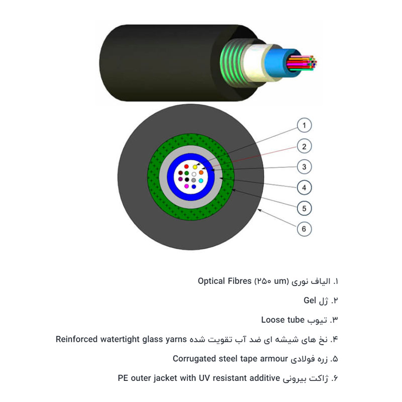 کابل فیبر نوری نگزنس 6 کور مالتی مود کد N162.182