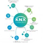 مجله انجمن KNX نسخه سال 2020